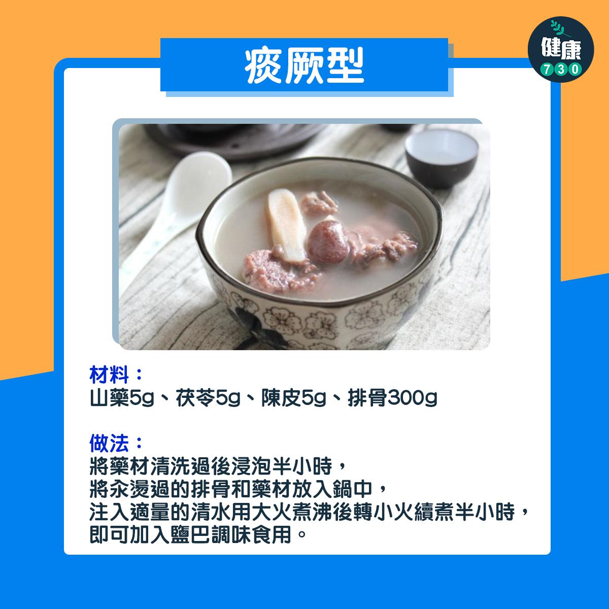 進補食物|寒厥、熱厥、氣鬱、痰厥 適合哪種藥膳?(am730製圖)