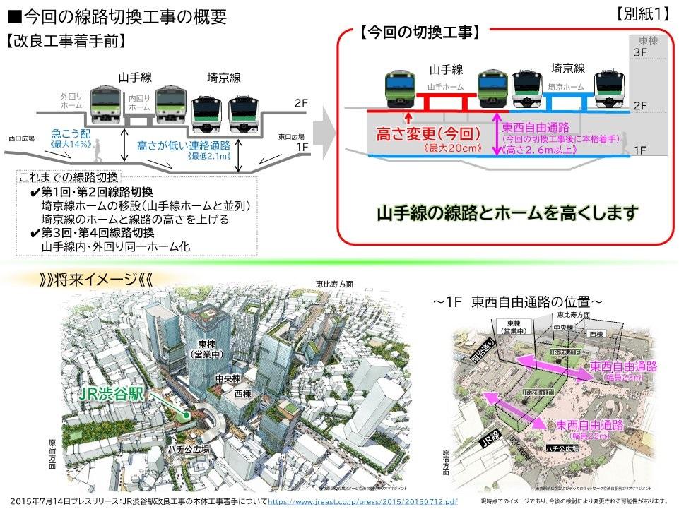 澀谷站改善後讓通道的高度得以拓展。(JR東日本圖片)