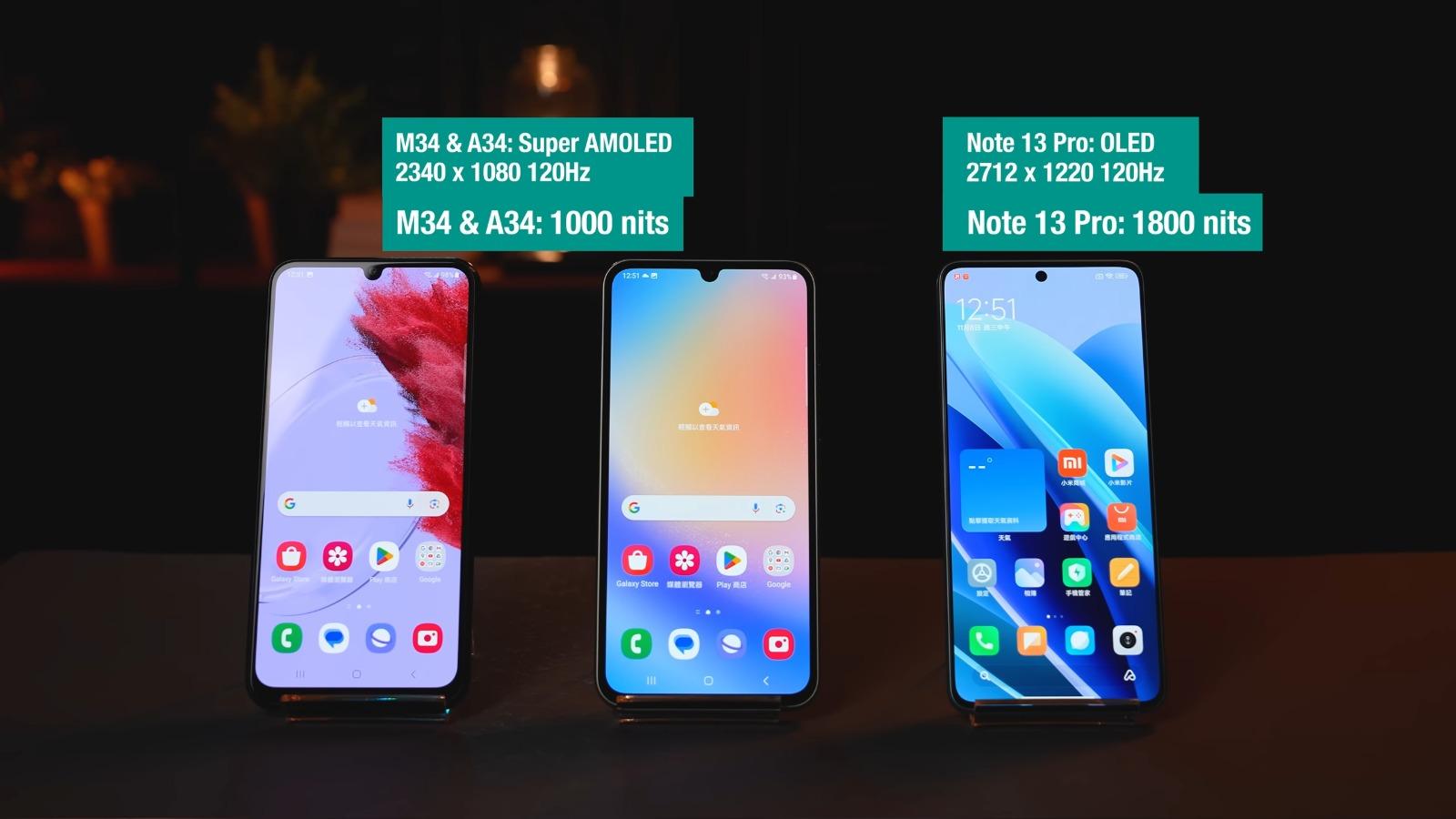 手機評測,Samsung M34 Vs A34 Vs 紅米Note 13 Pro螢幕比較