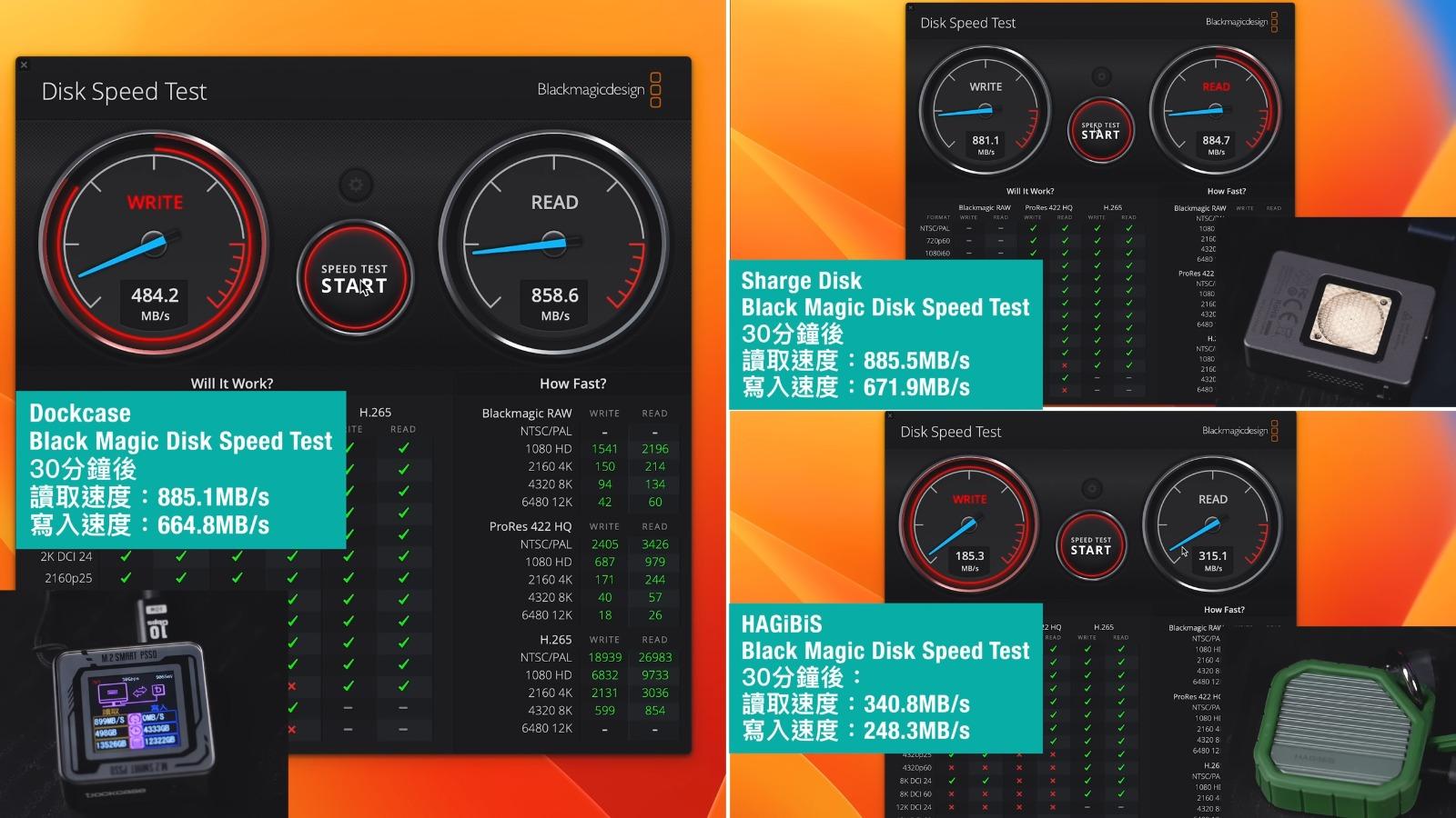 SSD外置盒實測|讀取速度和寫入速度,Dockcase 和 Sharge Disk都表現理想
