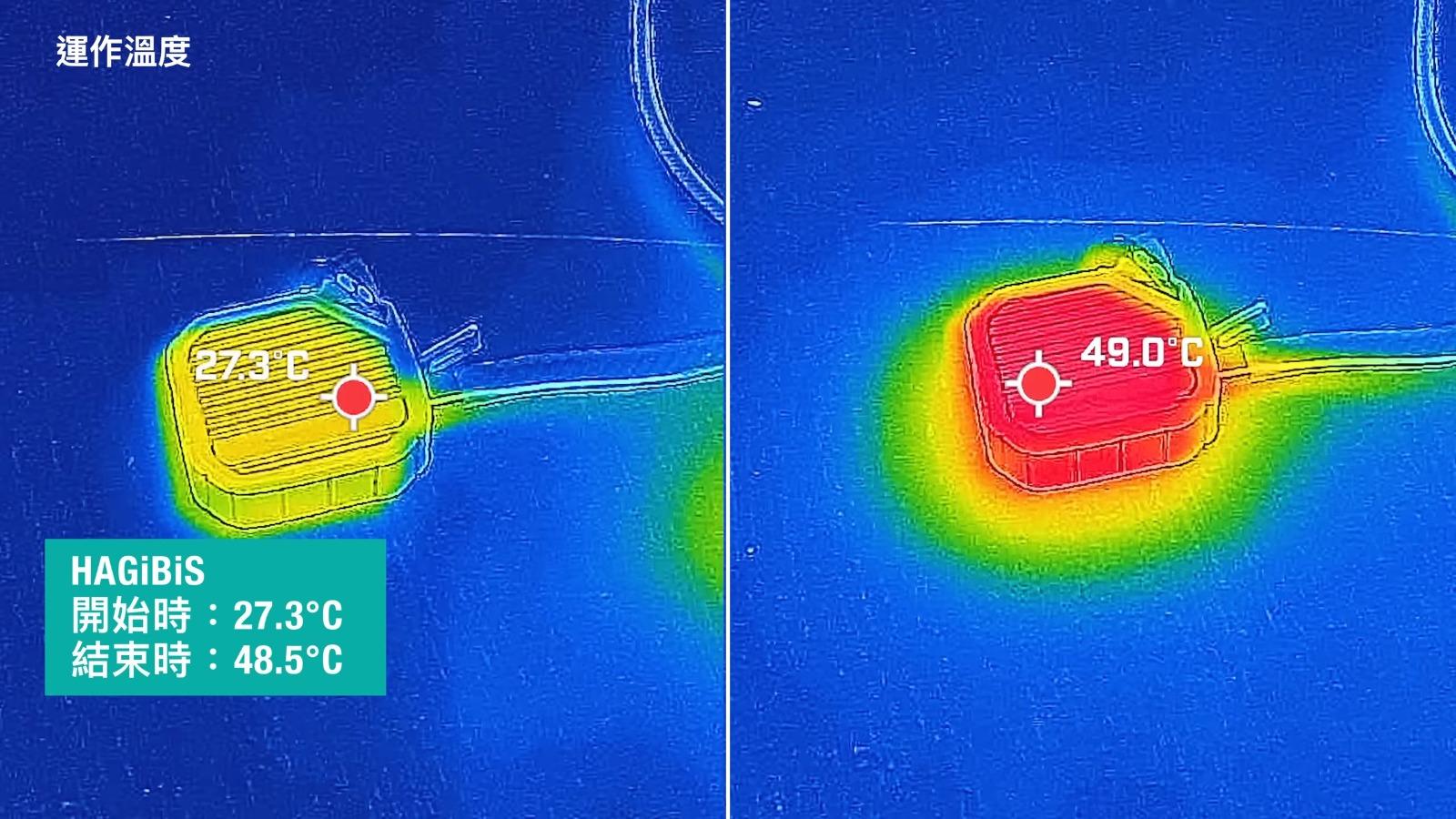 SSD外置盒實測|散熱測試比較,HAGiBiS表現一般