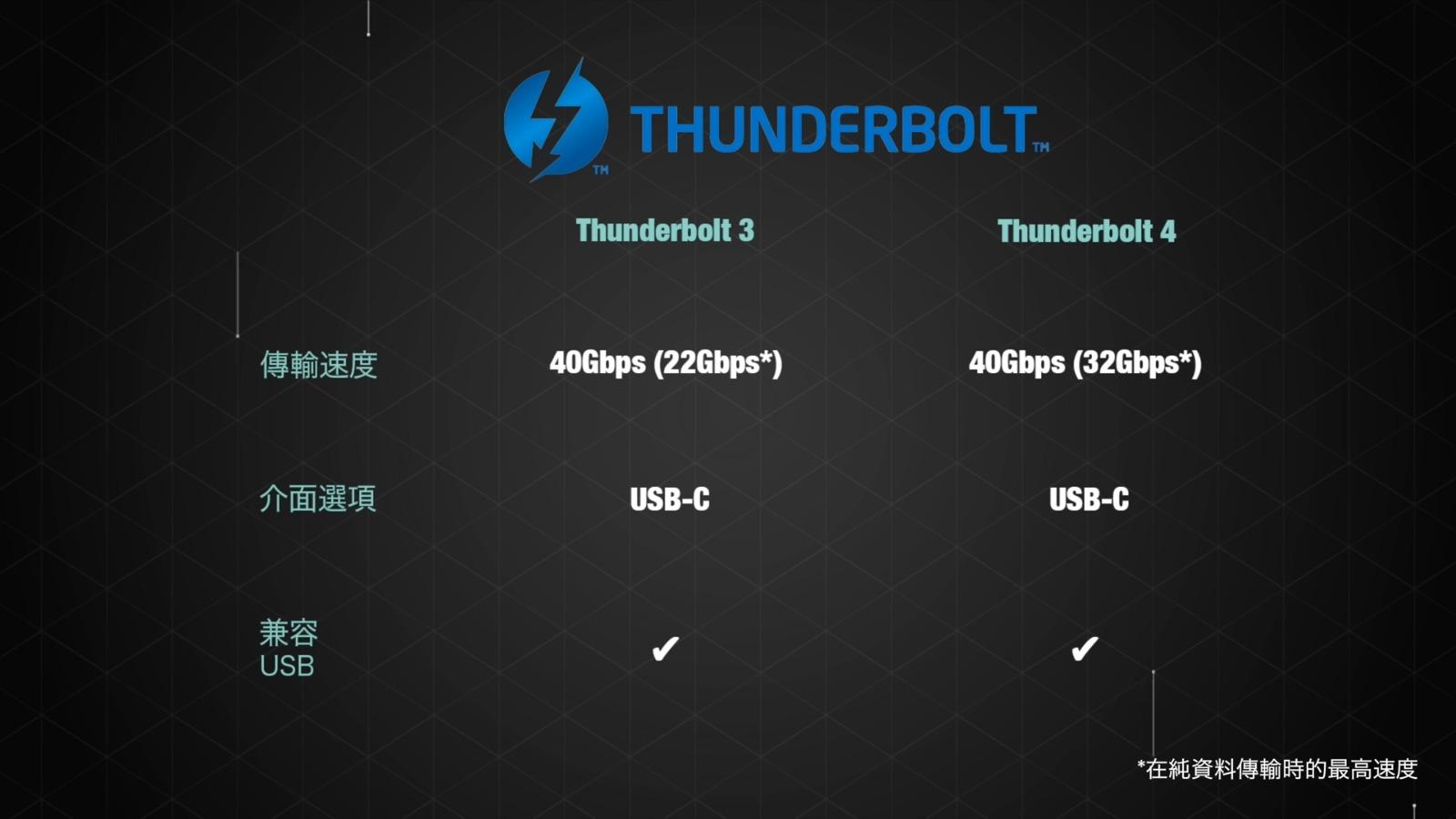 SSD外置盒大不同
