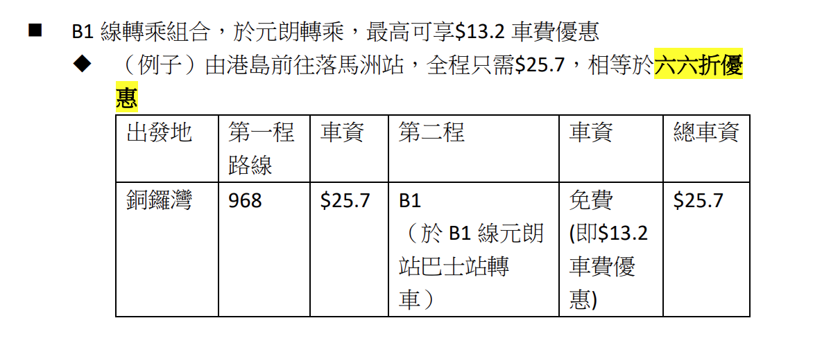 九巴關口線B1及B9計劃提供免費轉乘 等同全程車費近5折