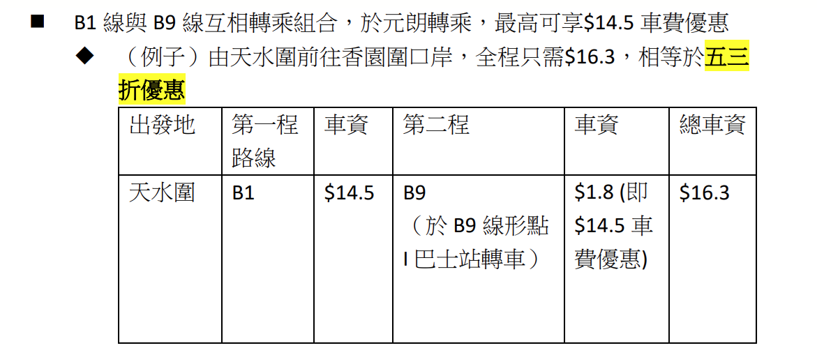 九巴關口線B1及B9計劃提供免費轉乘 等同全程車費近5折