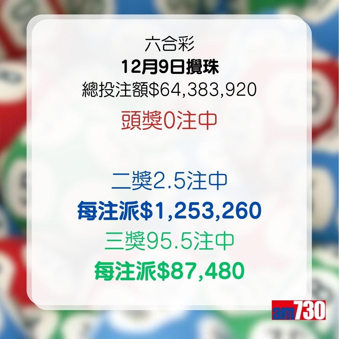 六合彩結果,2023年12月9日攪珠(am730製圖)