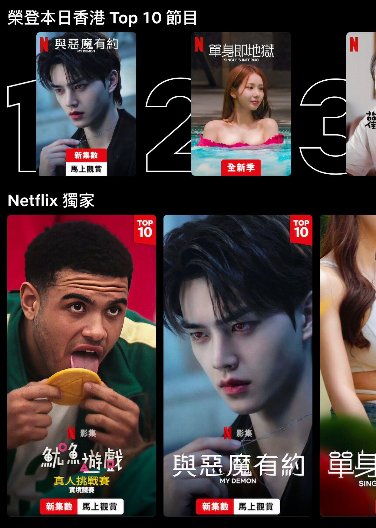 《與惡魔有約》繼《Sweet Home》第2季後,近日登上香港Netflix排行榜No.1。