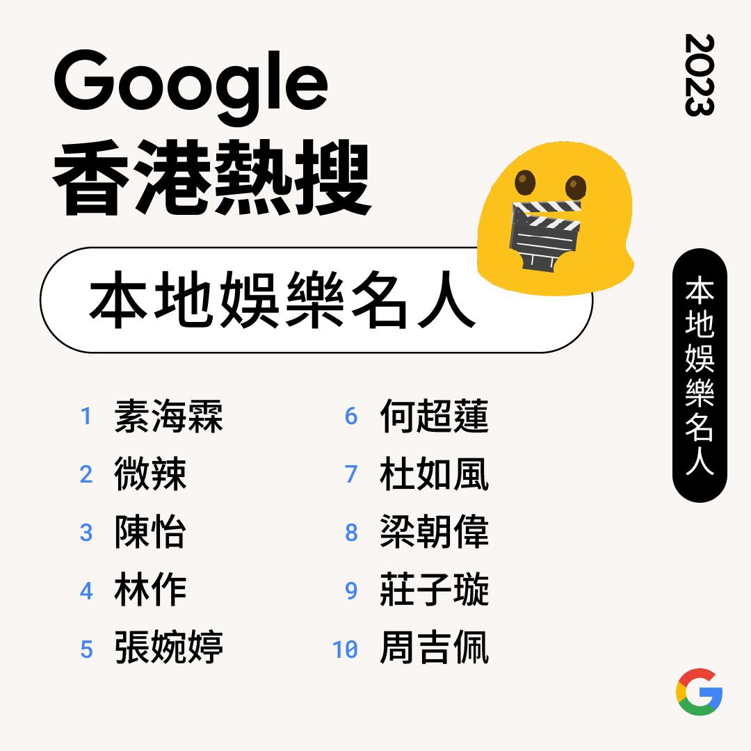 本地娛樂名人(Google年度搜尋榜2023)