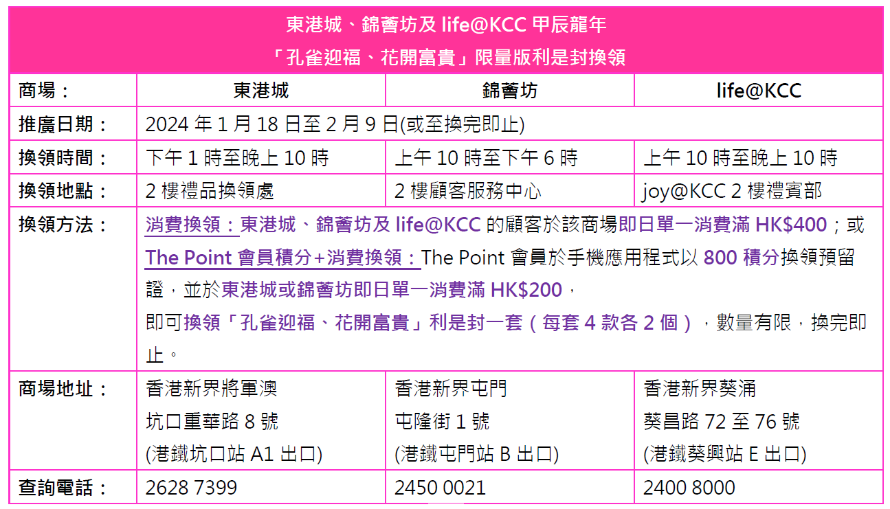龍年商場利是封合集|東港城 孔雀迎福、花開富貴限量版利是封