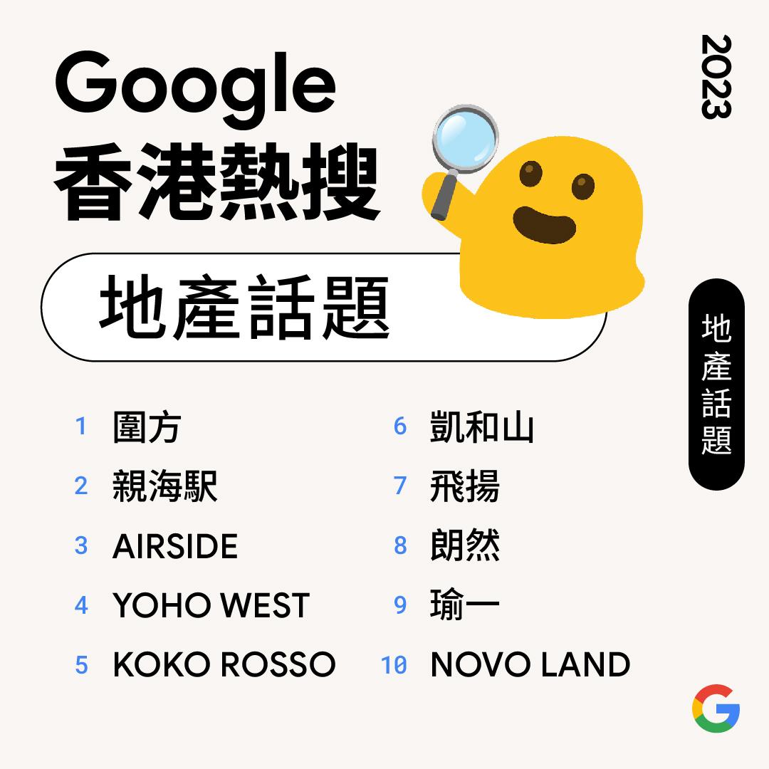 熱搜地產話題(Google年度搜尋榜2023)