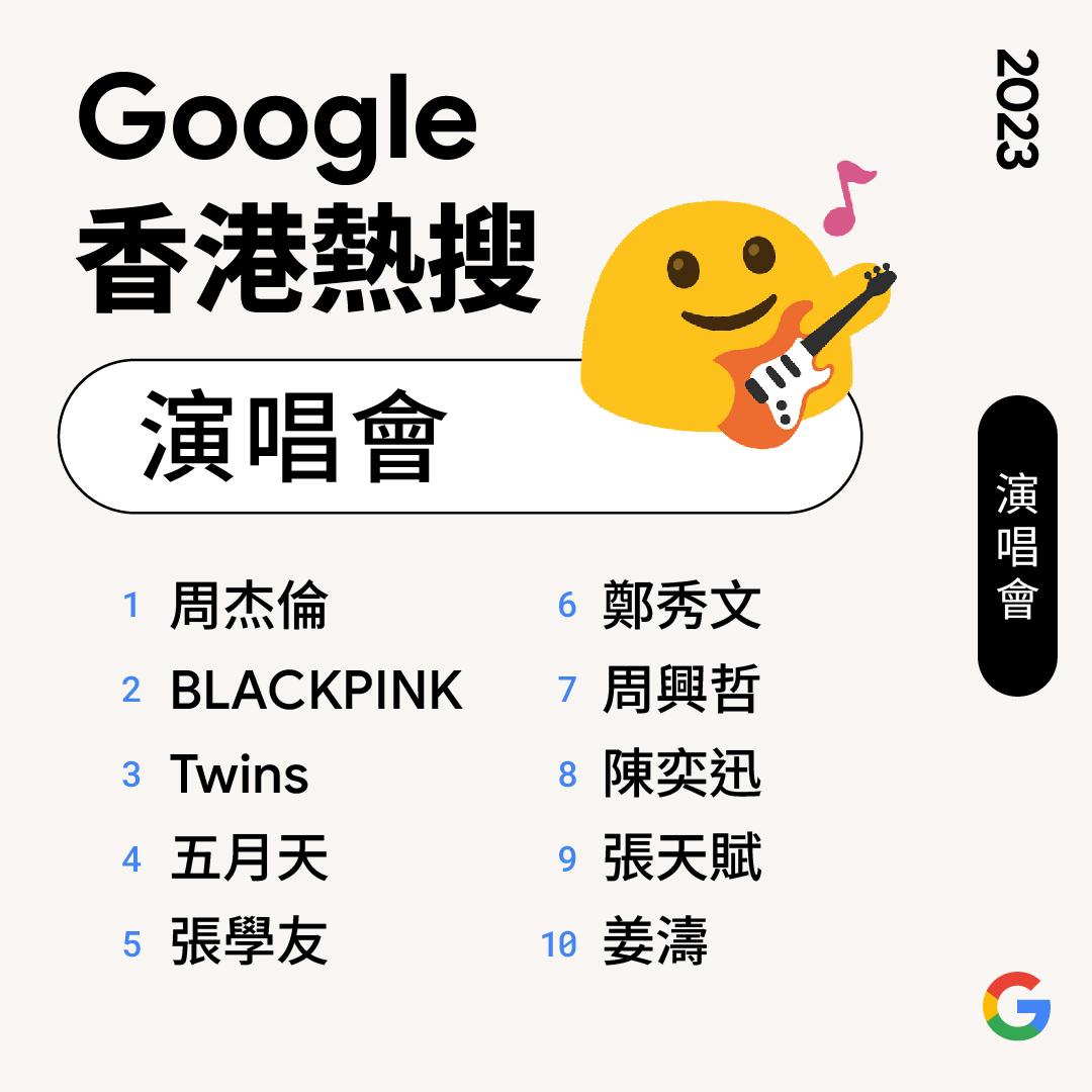 熱搜演唱會(Google年度搜尋榜2023)