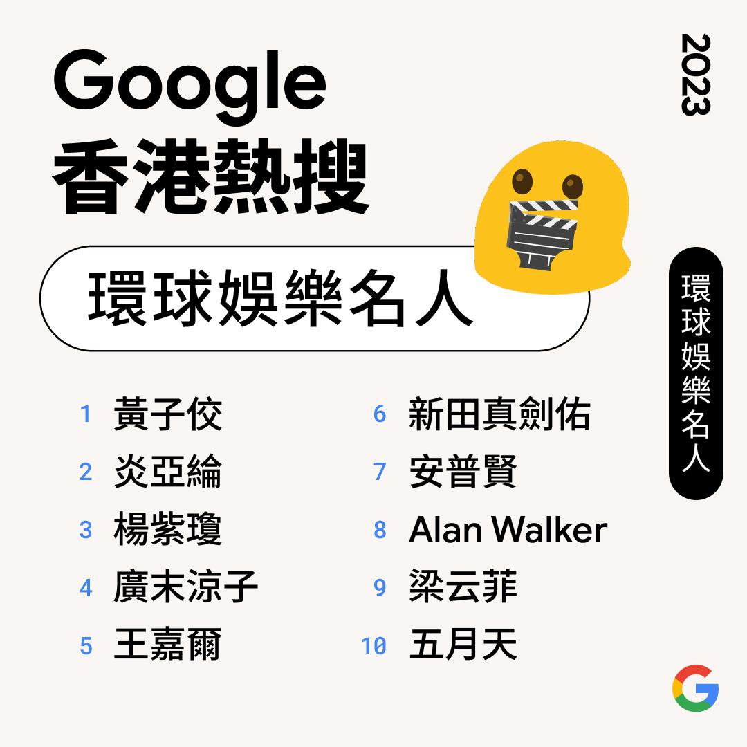 熱搜環球娛樂名人(Google年度搜尋榜2023)