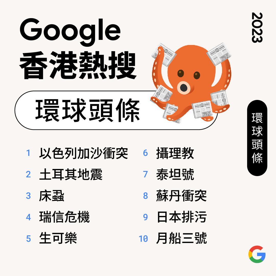 熱搜環球頭條(Google年度搜尋榜2023)