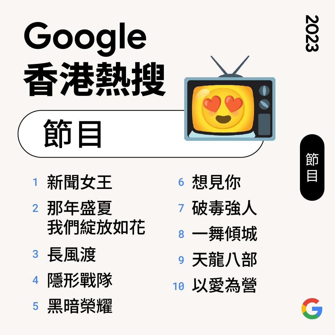 熱搜節目(Google年度搜尋榜2023)