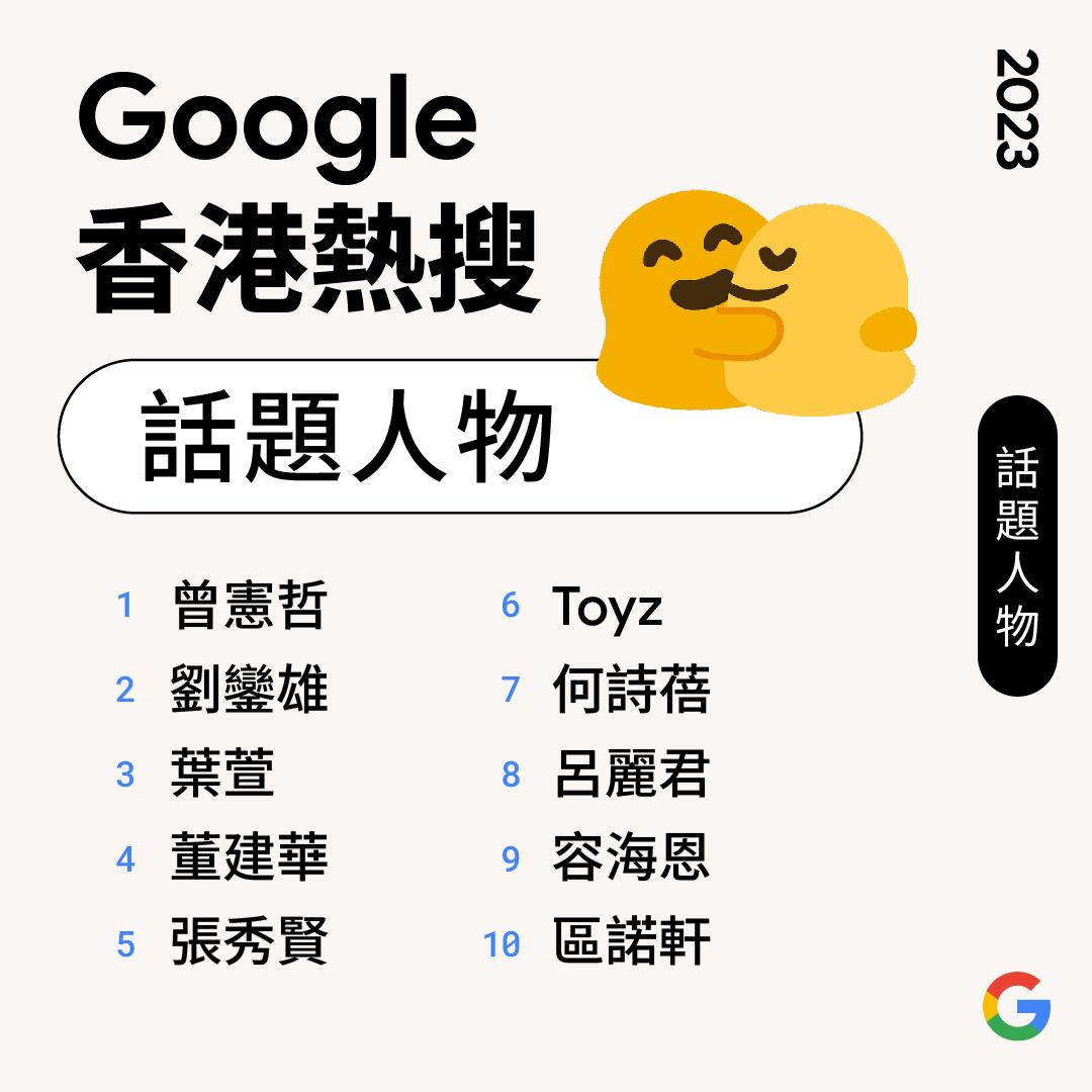 熱搜話題人物(Google年度搜尋榜2023)