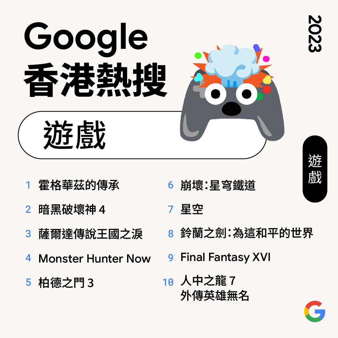 熱搜遊戲(Google年度搜尋榜2023)