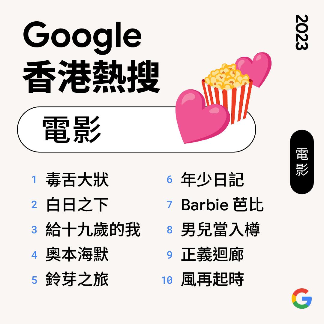 熱搜電影(Google年度搜尋榜2023)