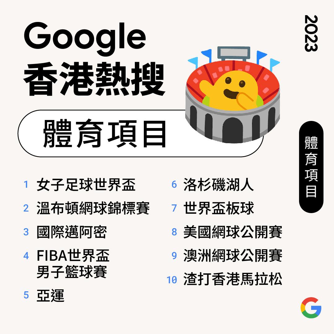 熱搜體育項目(Google年度搜尋榜2023)