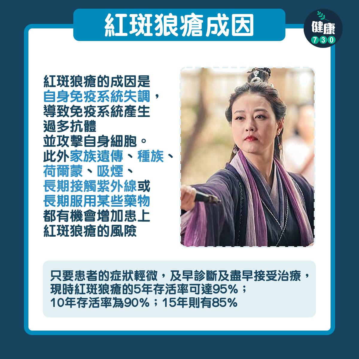 紅斑狼瘡症狀及成因