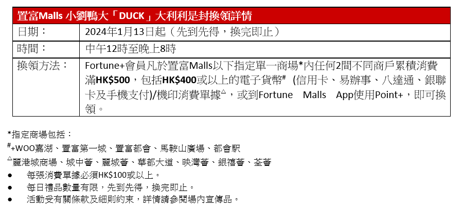 龍年商場利是封合集|置富Malls 小劉鴨大「DUCK」大利利是封
