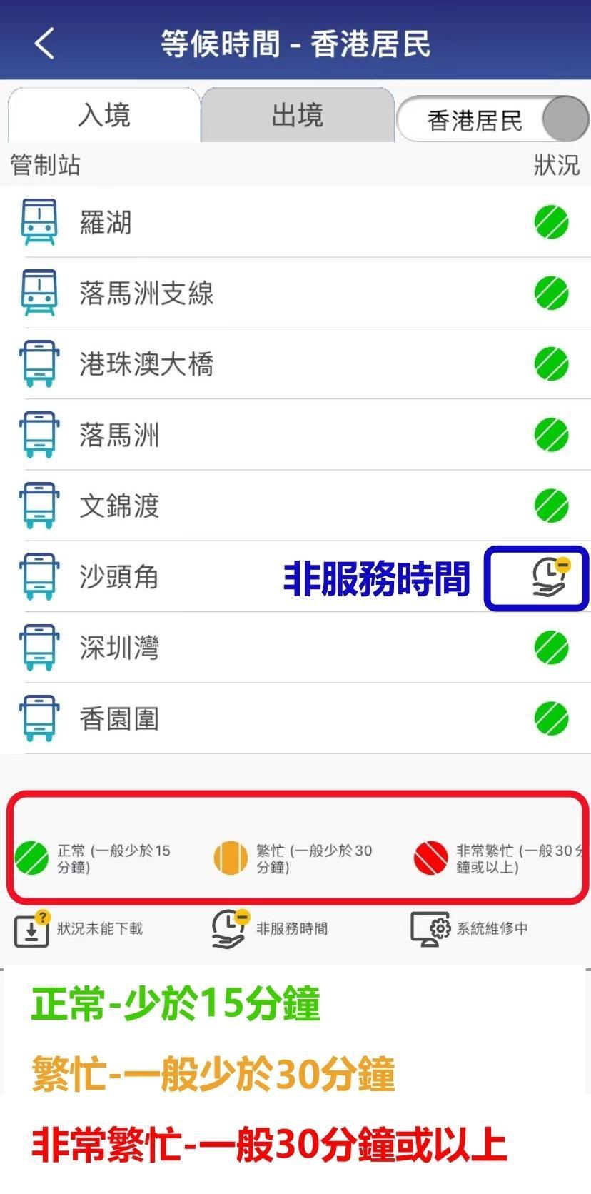 「香港入境事務處」App|查看8個口岸實時狀況:正常是少於15分鐘。繁忙一般少於30分鐘。非常繁忙一般30分鐘或以上。