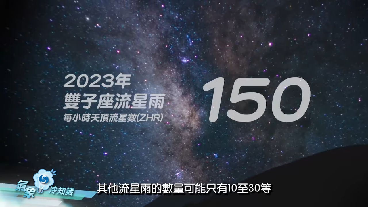 今次雙子座流星雨的ZHR預計為150,所謂的ZHR,即是 「天頂每小時出現率」(或稱天頂每小時流星數),用作表達流星雨的「雨量」。