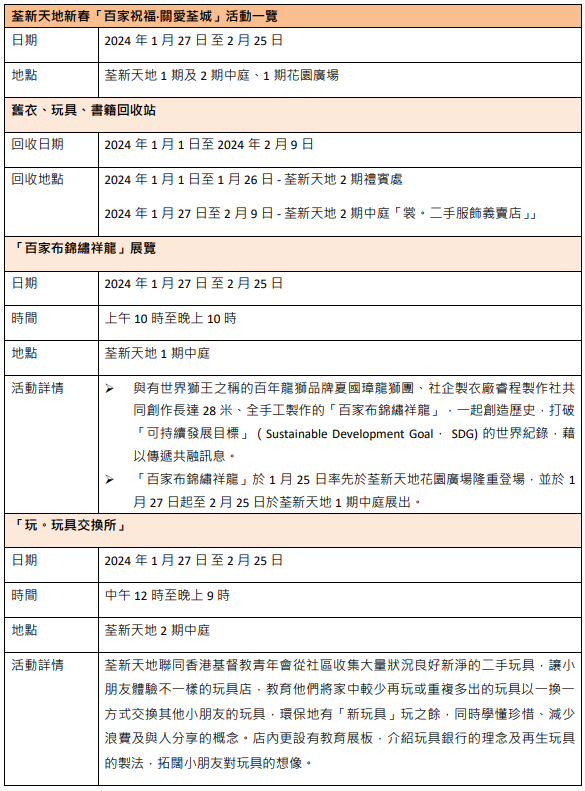 荃新天地新春「百家祝福‧關愛荃城」活動一覽