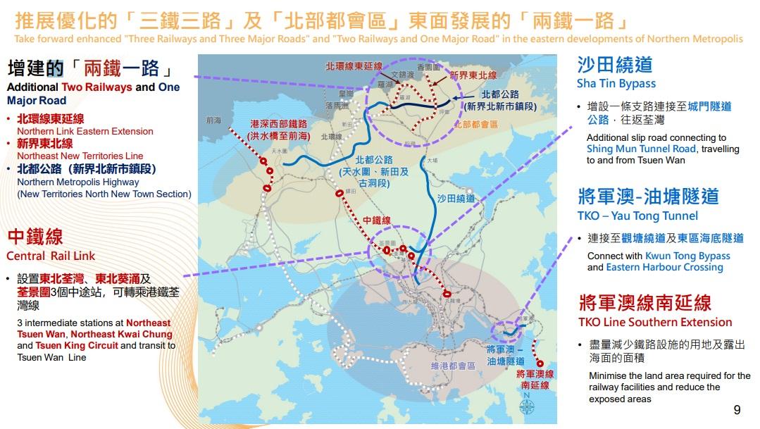 圖示政府提優化「三鐵三路」方案,以及北都增建「兩鐵一路」的內容。(政府新聞處圖)