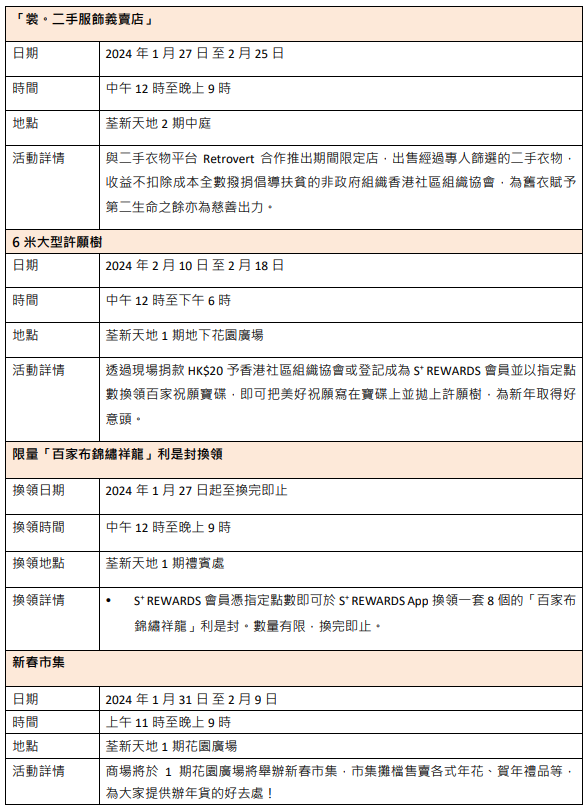 荃新天地新春「百家祝福‧關愛荃城」活動一覽