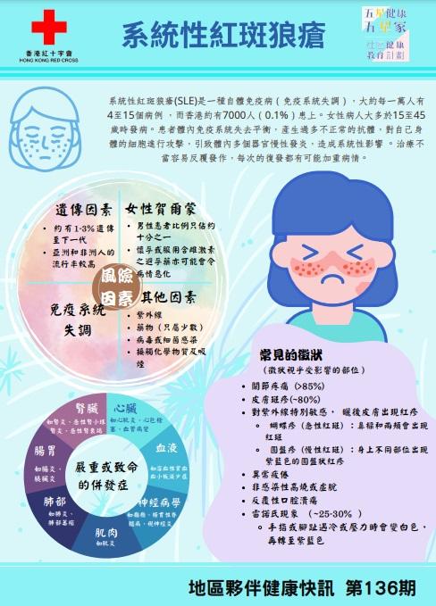 紅斑狼瘡。(香港紅十字會網頁截圖)