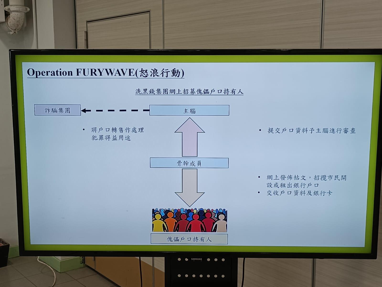 警方偵破101宗詐騙及洗黑錢案 拘捕137人 假冒官員案損失最多570萬元