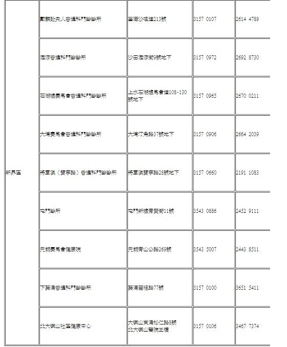 除夕倒數2024|元旦假期18間普通科門診診所應診。(政府新聞處提供)