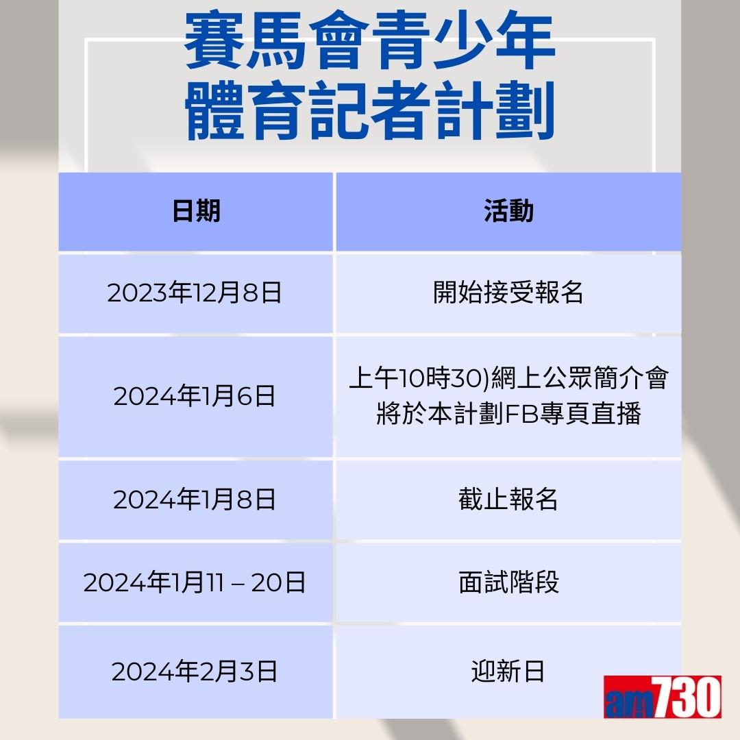 賽馬會青少年體育記者計劃日程表(am730製圖)