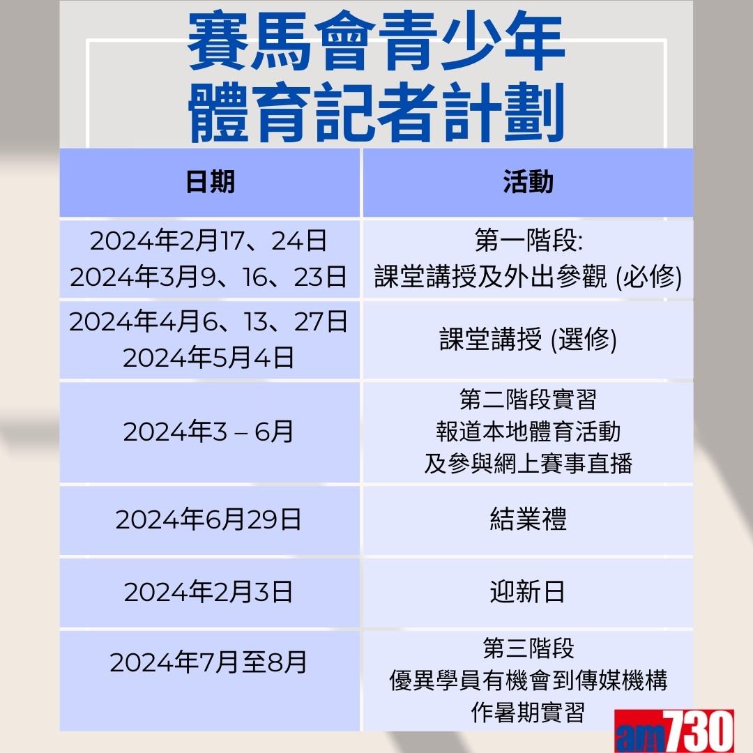 賽馬會青少年體育記者計劃日程表(am730製圖)