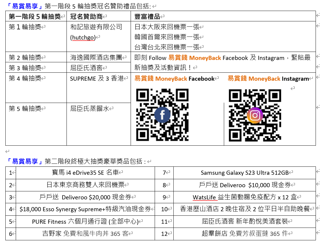「易賞易享」年度大賞大抽獎