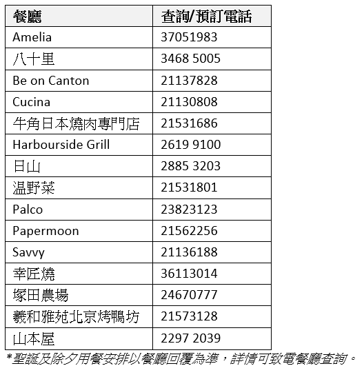 除夕倒數2024|海港城露天停車場睇煙花
