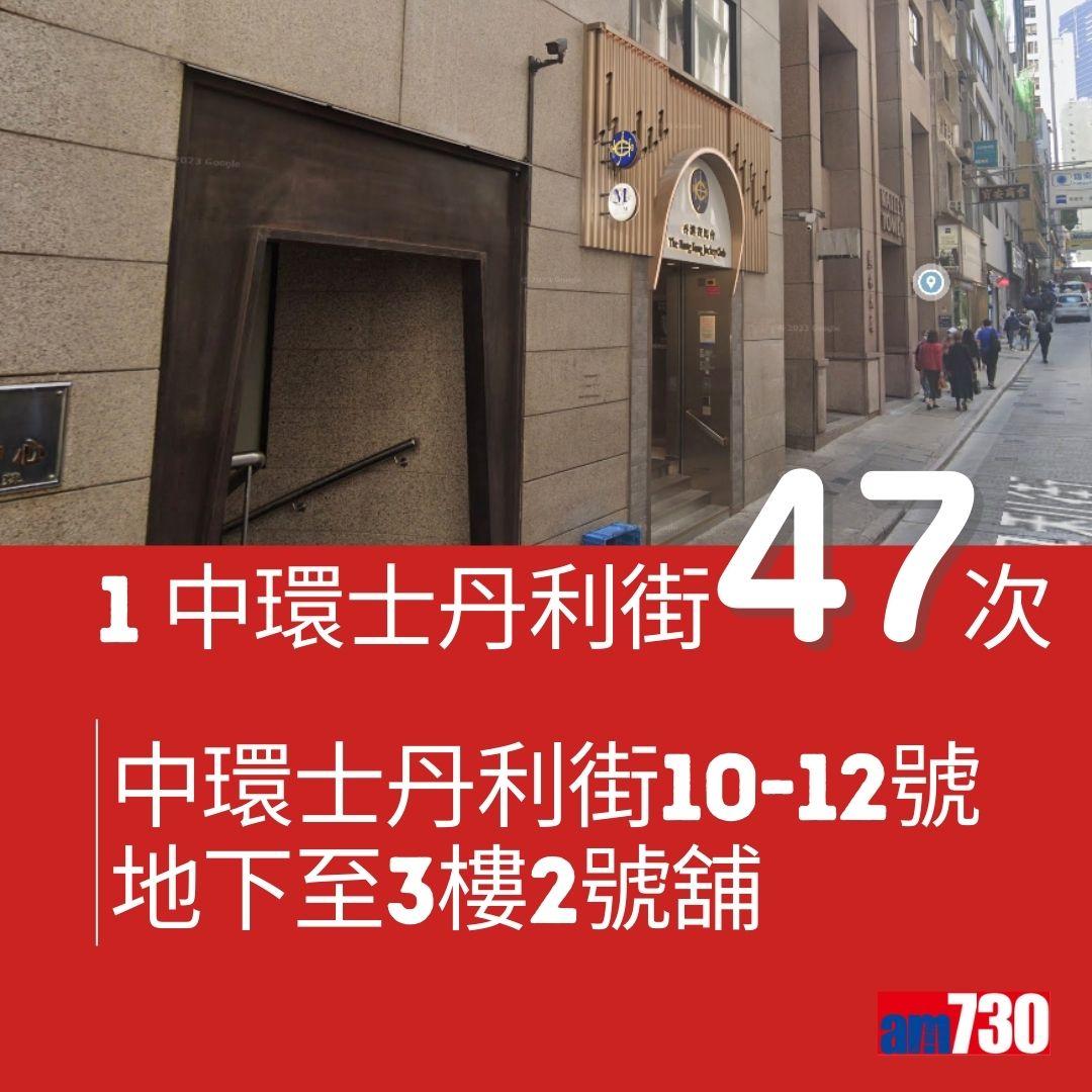 六合彩|十大幸運投注站(am730製圖)