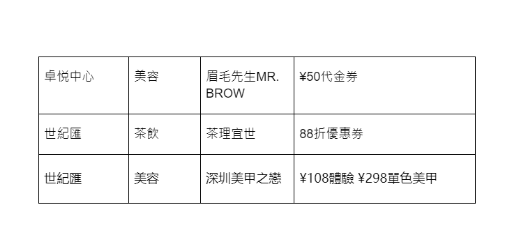 WeChat Pay HK夥60間內地商場推港人節日奬賞。