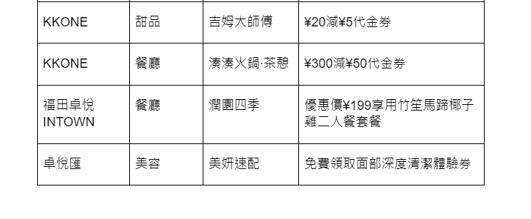 WeChat Pay HK夥60間內地商場推港人節日奬賞。