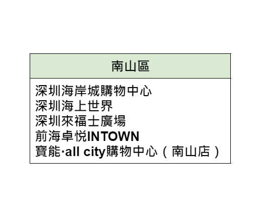 WeChat Pay HK夥60間內地商場推港人節日奬賞。