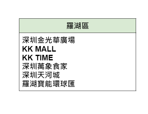 WeChat Pay HK夥60間內地商場推港人節日奬賞。
