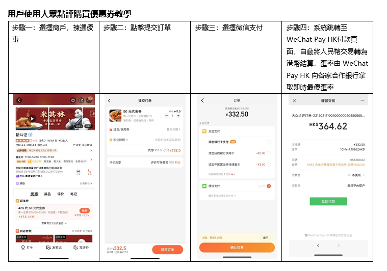 用戶使用大眾點評購買優惠券教學