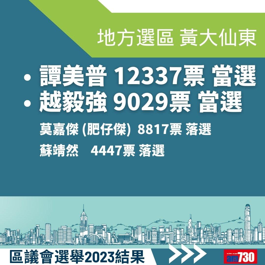 2023區議會選舉結果,地方選區總投票率27.54%(am730製圖)