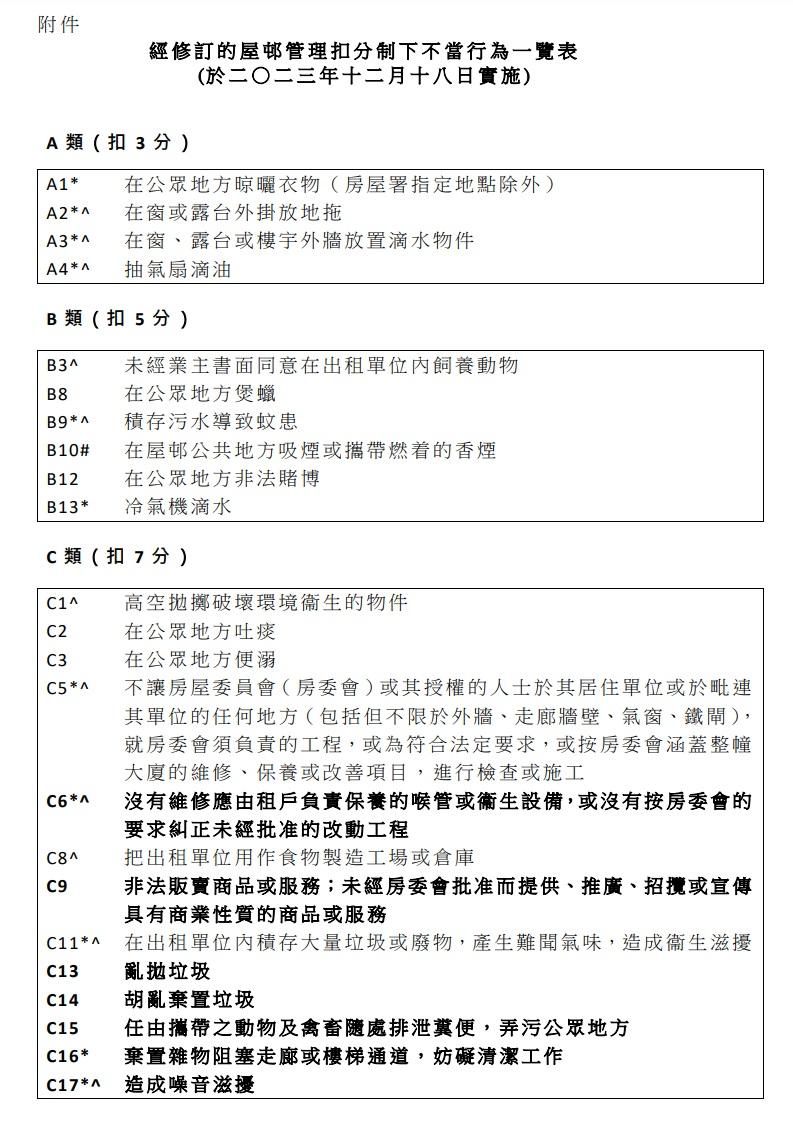 「屋邨管理扣分制」加強措施