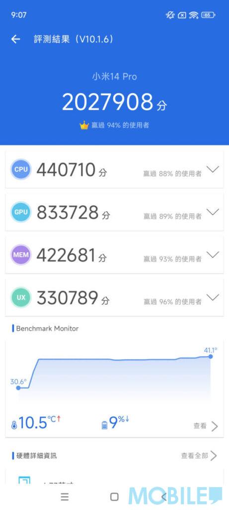 手機比較|小米 14 Pro《Antutu》V10版、《GeekBench》6.2 測試成績
