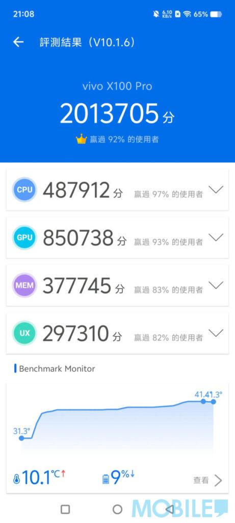 手機比較|vivo X100 Pro《Antutu》V10版、《GeekBench》6.2 測試成績