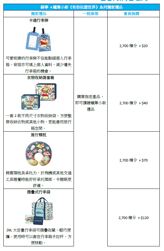 蘇寧 x 蠟筆小新限定旅行禮品 收納袋套裝/頸枕/行李袋