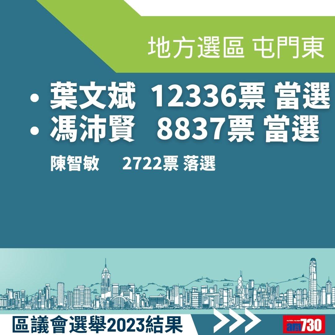 2023區議會選舉結果,地方選區總投票率27.54%(am730製圖)