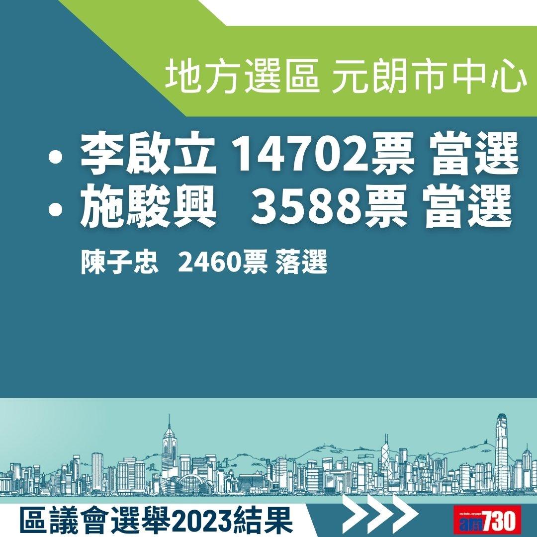 2023區議會選舉結果,地方選區總投票率27.54%(am730製圖)