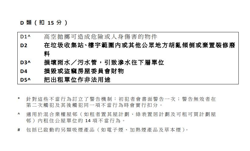 「屋邨管理扣分制」加強措施