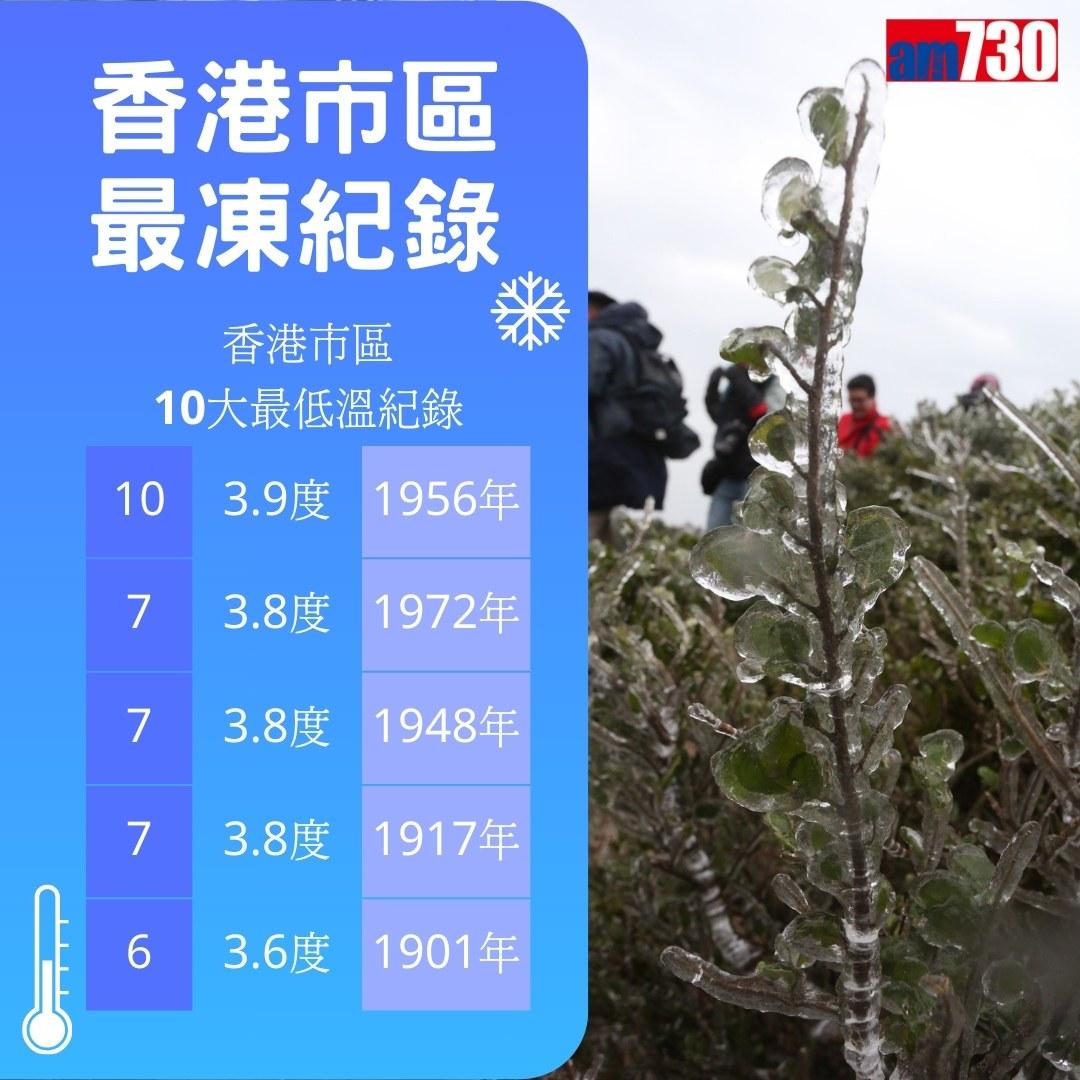 香港市區最凍紀錄、香港落雪紀錄及2016冰封大帽山(am730製圖)